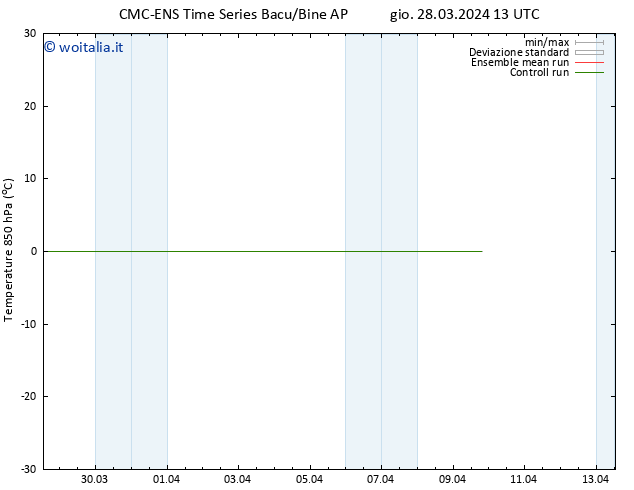 Temp. 850 hPa CMC TS ven 05.04.2024 13 UTC