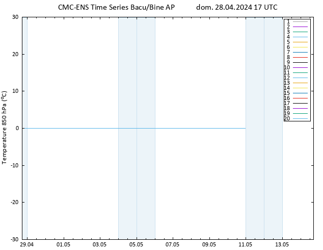 Temp. 850 hPa CMC TS dom 28.04.2024 17 UTC