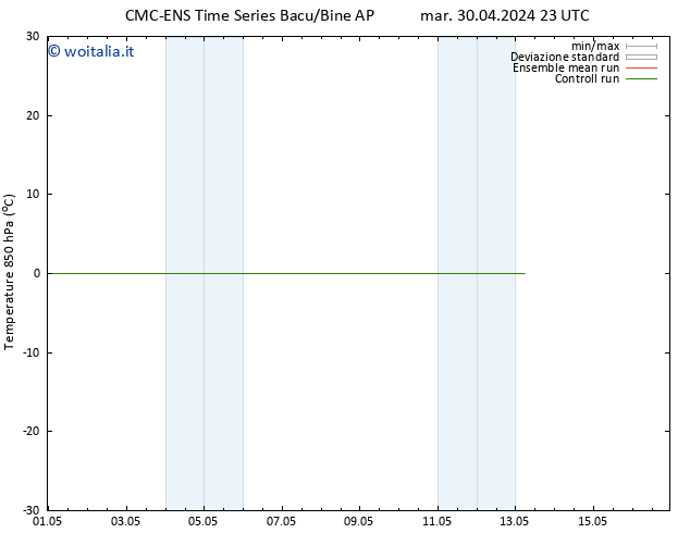 Temp. 850 hPa CMC TS ven 03.05.2024 17 UTC