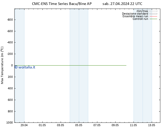 Temp. massima (2m) CMC TS lun 06.05.2024 10 UTC