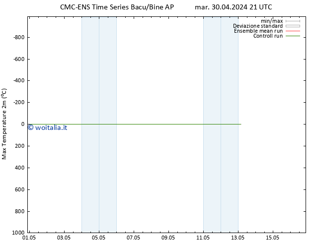 Temp. massima (2m) CMC TS sab 04.05.2024 21 UTC