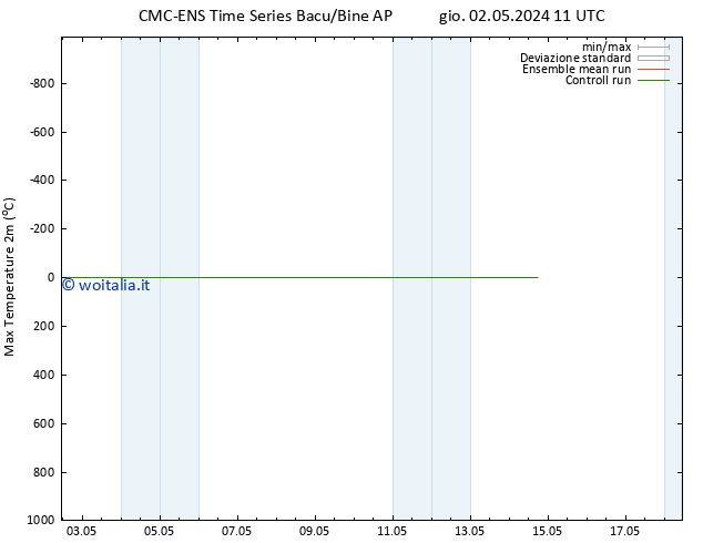 Temp. massima (2m) CMC TS mar 14.05.2024 17 UTC
