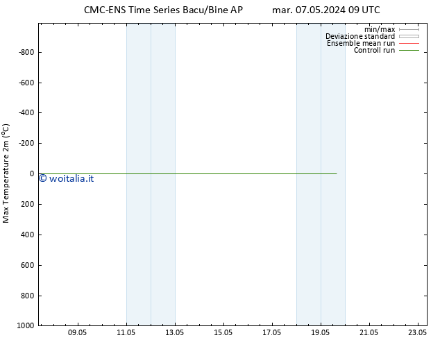 Temp. massima (2m) CMC TS mer 08.05.2024 03 UTC