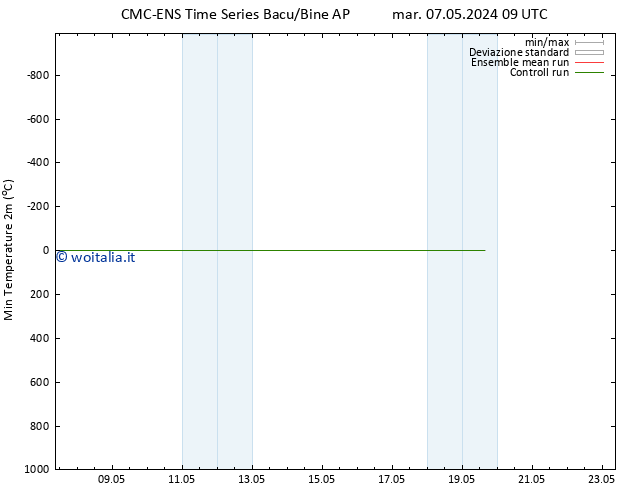 Temp. minima (2m) CMC TS mar 07.05.2024 21 UTC