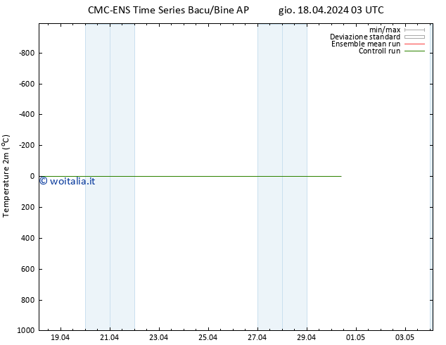 Temperatura (2m) CMC TS ven 19.04.2024 09 UTC
