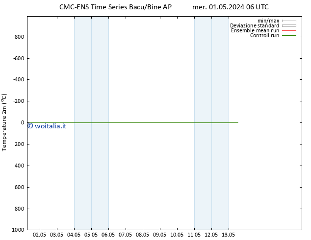 Temperatura (2m) CMC TS lun 06.05.2024 12 UTC