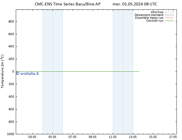 Temperatura (2m) CMC TS gio 02.05.2024 14 UTC