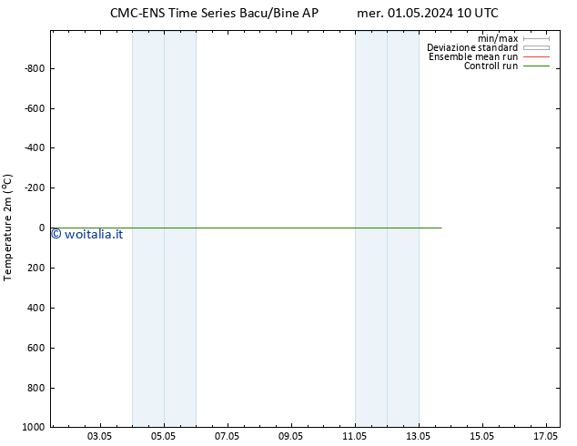 Temperatura (2m) CMC TS gio 02.05.2024 16 UTC