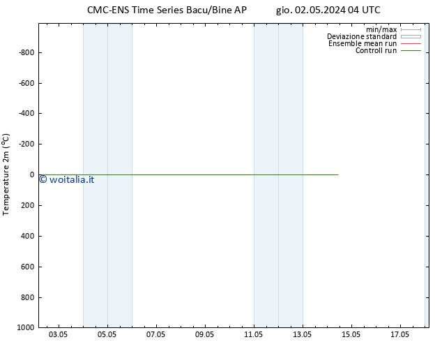 Temperatura (2m) CMC TS lun 06.05.2024 10 UTC