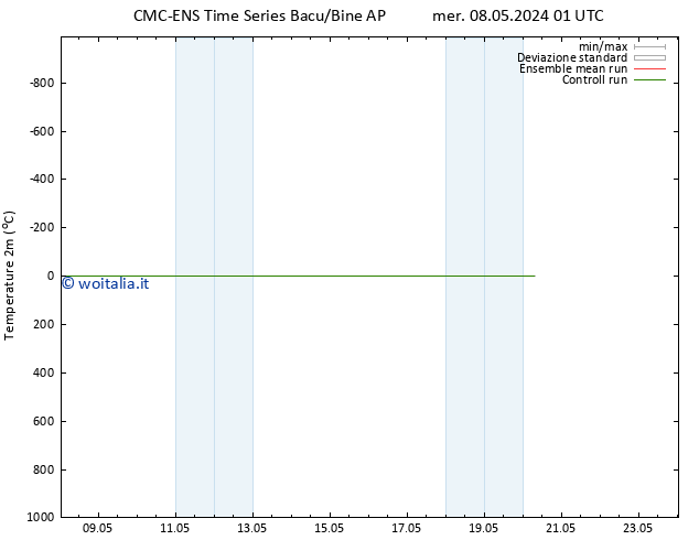 Temperatura (2m) CMC TS gio 16.05.2024 01 UTC
