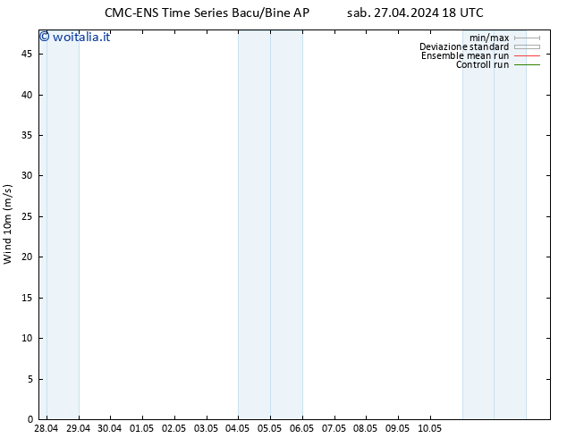 Vento 10 m CMC TS sab 04.05.2024 06 UTC