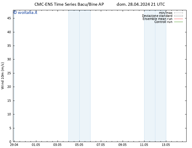 Vento 10 m CMC TS mer 01.05.2024 15 UTC