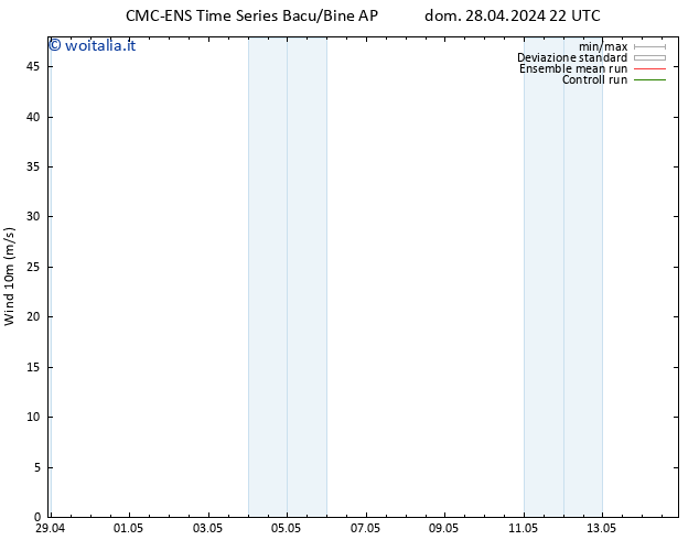 Vento 10 m CMC TS mar 30.04.2024 16 UTC