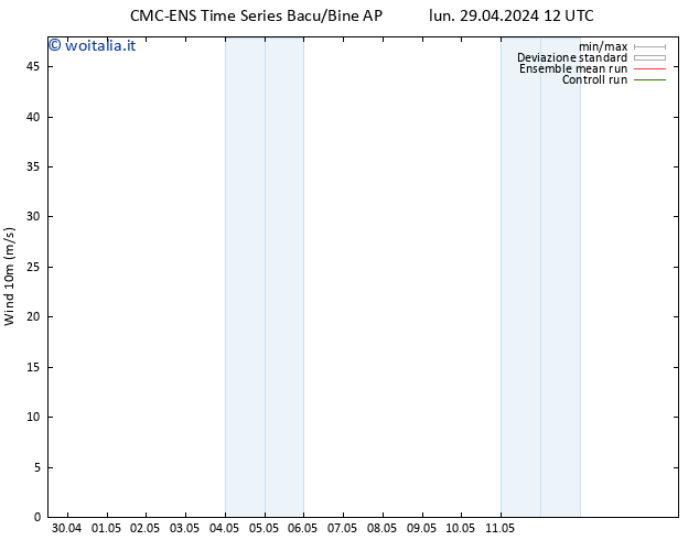 Vento 10 m CMC TS lun 29.04.2024 18 UTC