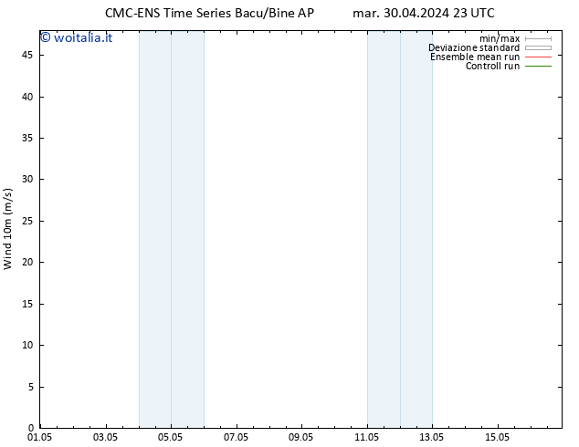 Vento 10 m CMC TS ven 03.05.2024 17 UTC