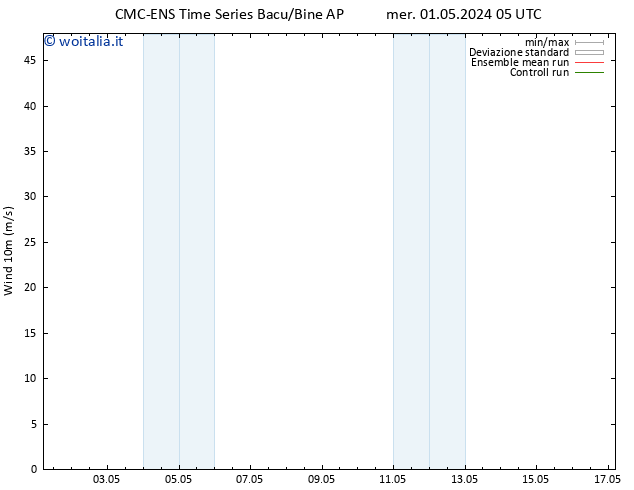 Vento 10 m CMC TS lun 13.05.2024 11 UTC