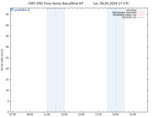 Vento 10 m CMC TS lun 06.05.2024 17 UTC