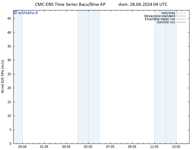 Vento 925 hPa CMC TS mar 30.04.2024 16 UTC