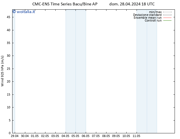 Vento 925 hPa CMC TS gio 02.05.2024 18 UTC