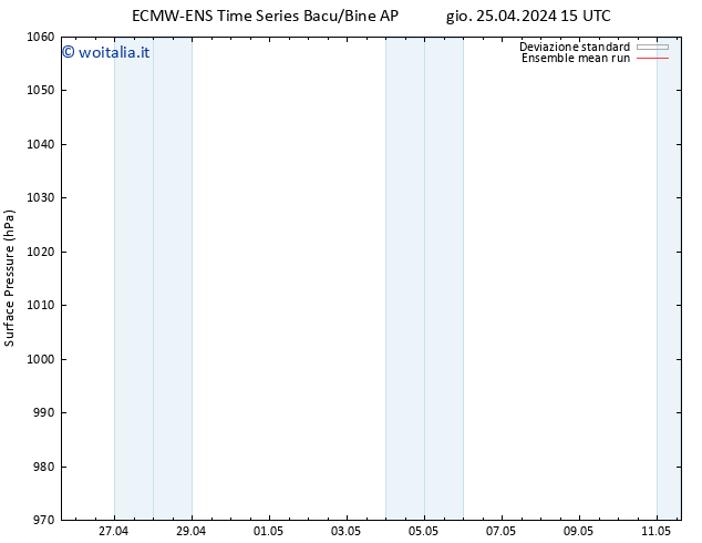 Pressione al suolo ECMWFTS ven 03.05.2024 15 UTC