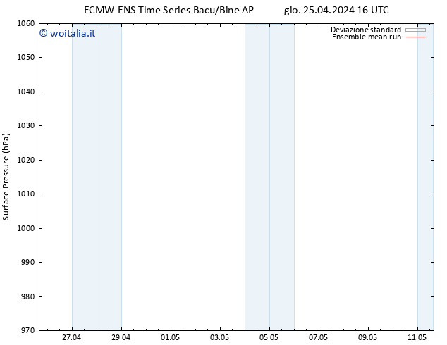 Pressione al suolo ECMWFTS mer 01.05.2024 16 UTC