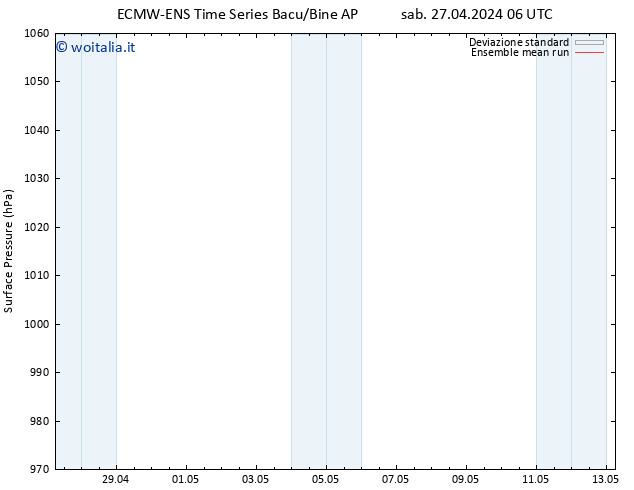 Pressione al suolo ECMWFTS mar 30.04.2024 06 UTC