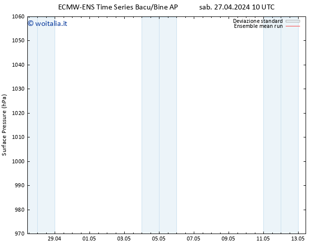 Pressione al suolo ECMWFTS lun 29.04.2024 10 UTC