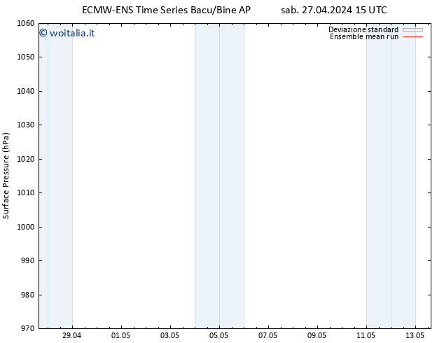 Pressione al suolo ECMWFTS sab 04.05.2024 15 UTC