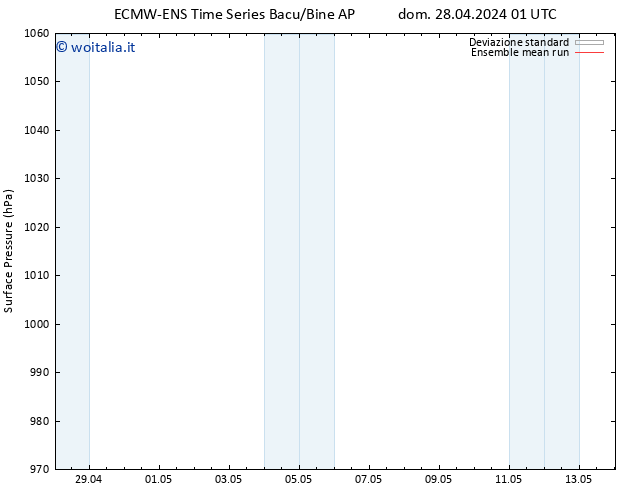 Pressione al suolo ECMWFTS mar 30.04.2024 01 UTC