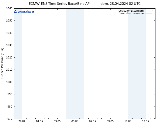 Pressione al suolo ECMWFTS dom 05.05.2024 02 UTC