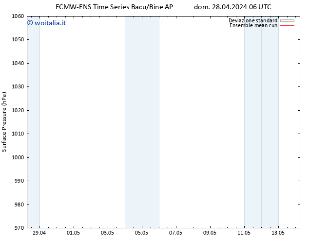 Pressione al suolo ECMWFTS mer 01.05.2024 06 UTC