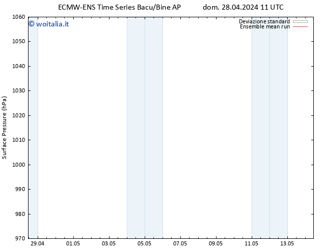 Pressione al suolo ECMWFTS mer 01.05.2024 11 UTC