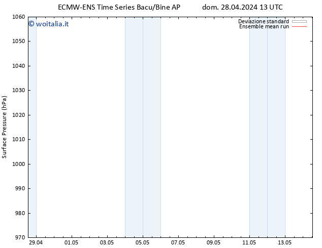 Pressione al suolo ECMWFTS ven 03.05.2024 13 UTC