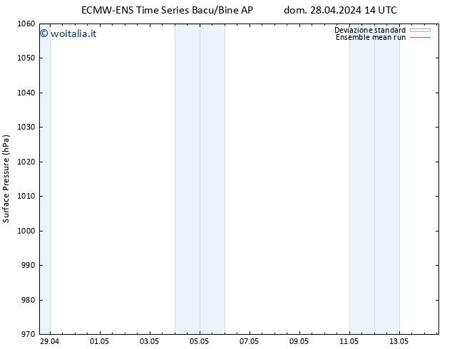 Pressione al suolo ECMWFTS mar 07.05.2024 14 UTC