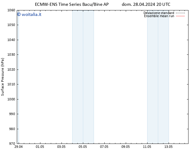 Pressione al suolo ECMWFTS gio 02.05.2024 20 UTC