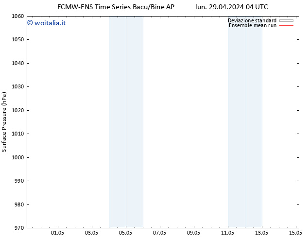 Pressione al suolo ECMWFTS mer 01.05.2024 04 UTC