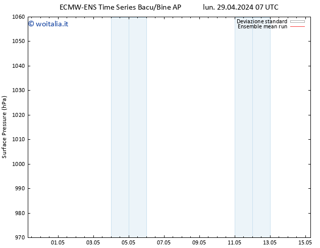 Pressione al suolo ECMWFTS gio 02.05.2024 07 UTC