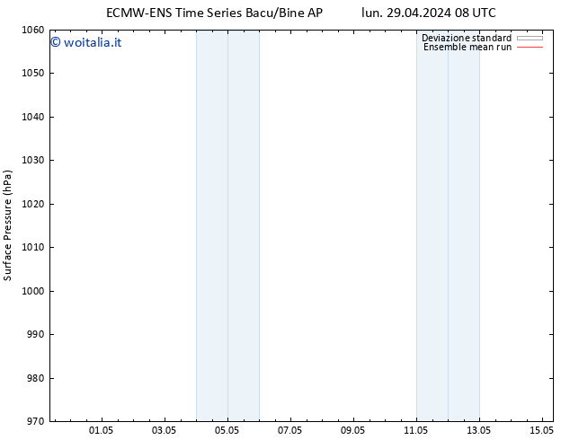 Pressione al suolo ECMWFTS mer 01.05.2024 08 UTC