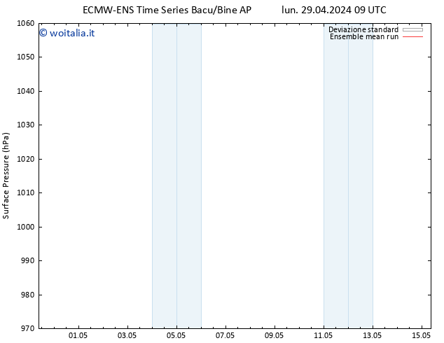 Pressione al suolo ECMWFTS lun 06.05.2024 09 UTC