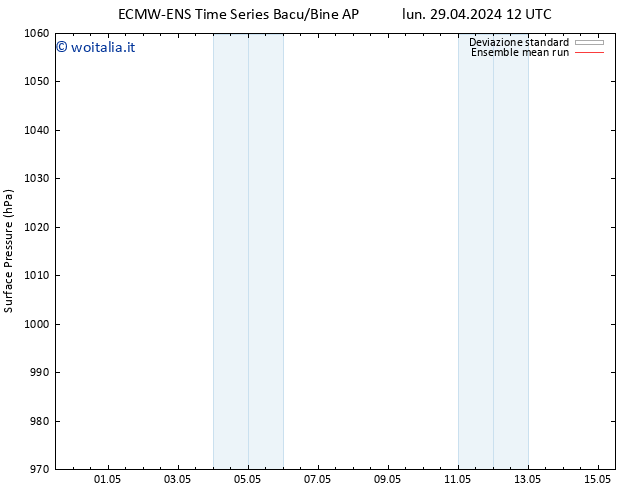 Pressione al suolo ECMWFTS gio 09.05.2024 12 UTC