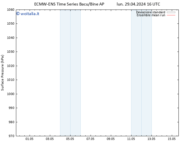 Pressione al suolo ECMWFTS sab 04.05.2024 16 UTC