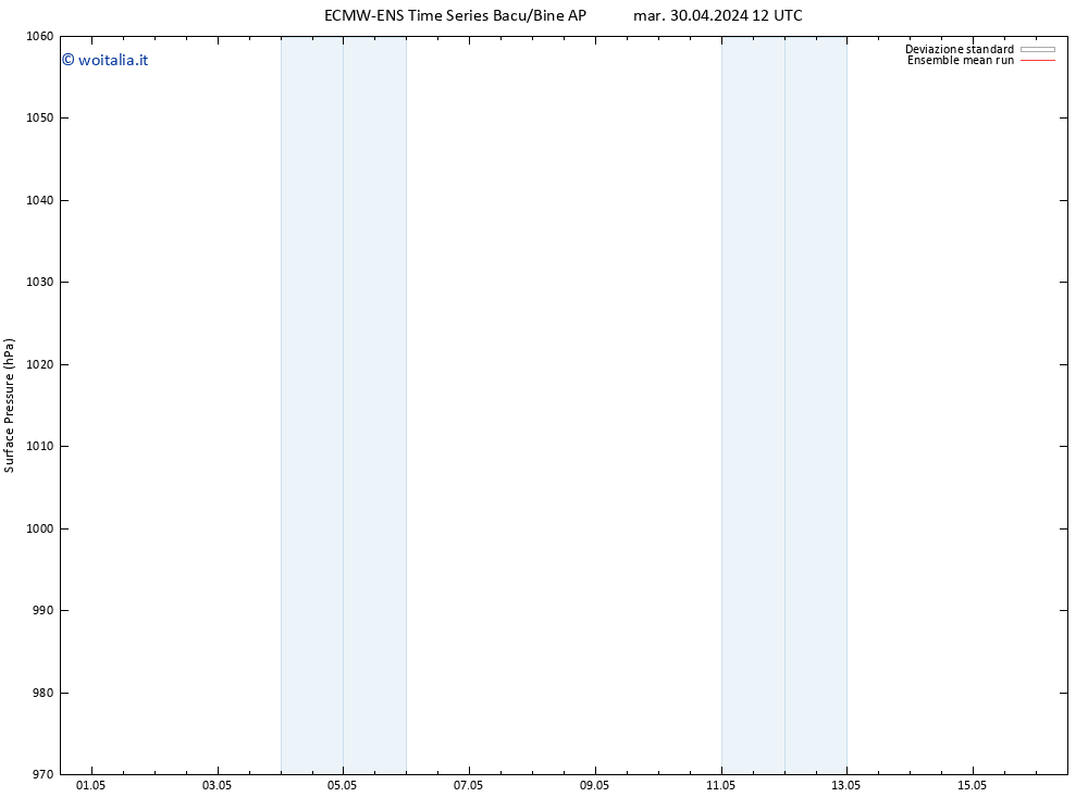 Pressione al suolo ECMWFTS mar 07.05.2024 12 UTC