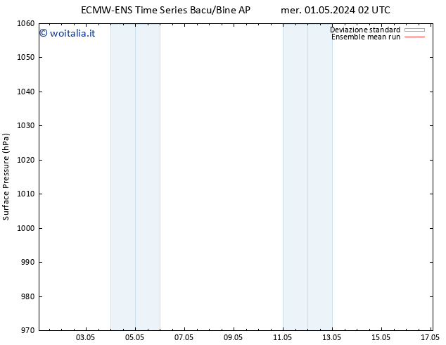 Pressione al suolo ECMWFTS gio 02.05.2024 02 UTC