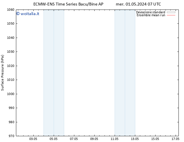 Pressione al suolo ECMWFTS mer 08.05.2024 07 UTC