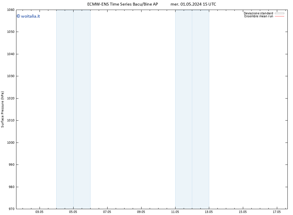 Pressione al suolo ECMWFTS gio 02.05.2024 15 UTC