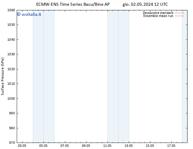 Pressione al suolo ECMWFTS sab 04.05.2024 12 UTC