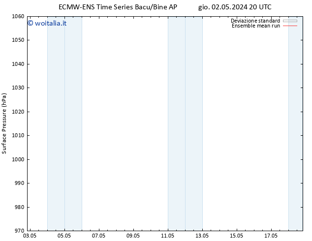 Pressione al suolo ECMWFTS dom 05.05.2024 20 UTC