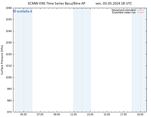 Pressione al suolo ECMWFTS dom 12.05.2024 18 UTC