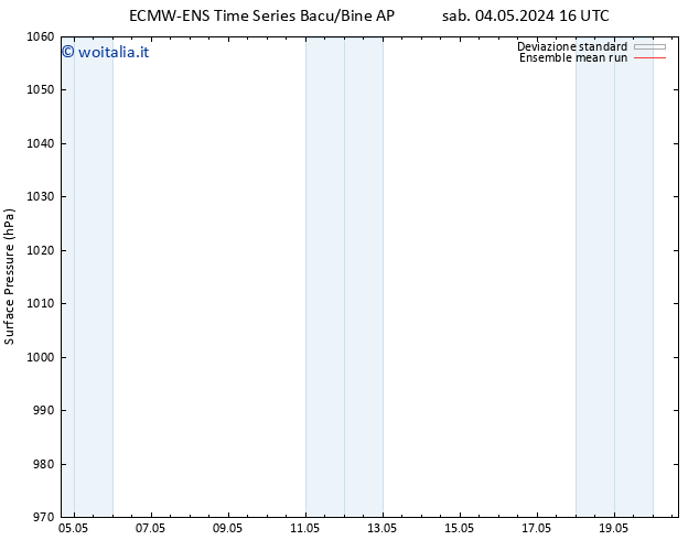Pressione al suolo ECMWFTS dom 12.05.2024 16 UTC