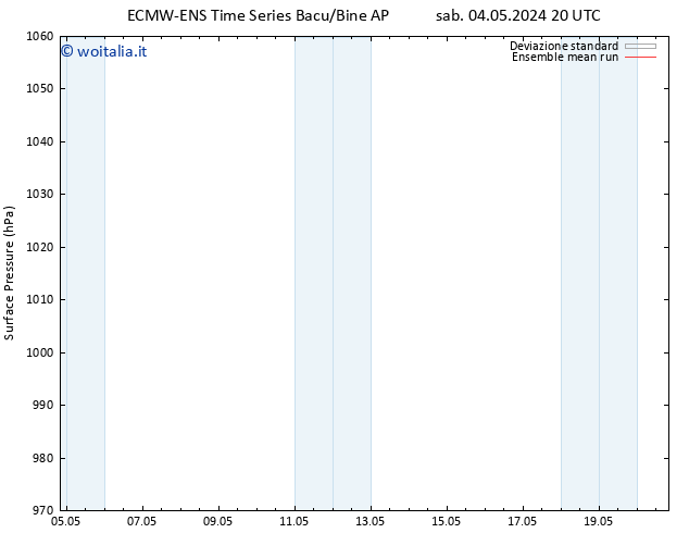 Pressione al suolo ECMWFTS dom 12.05.2024 20 UTC